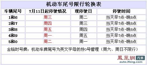 北京7月13日尾號限行輪換提示週一停駛4和9