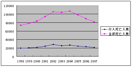 1998年广西人口_广西人口分布图