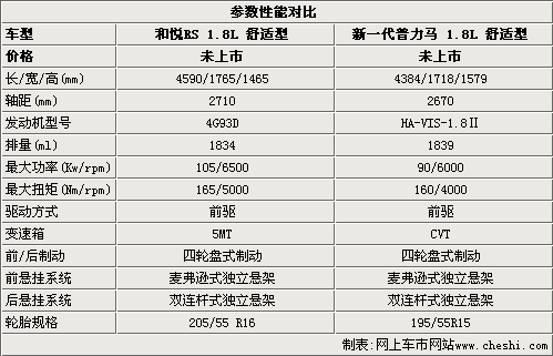 普力马参数配置图片