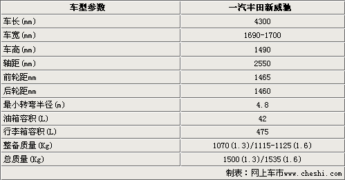 丰田威驰轮毂参数图片