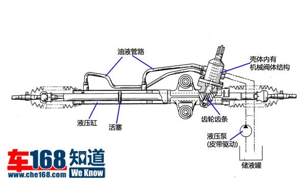 助力转向系统