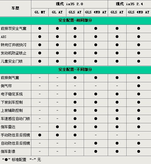 2011款ix35配置功能图片