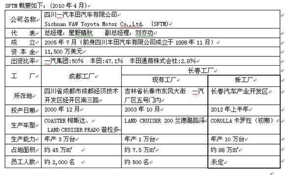 长春gdp包含一汽吗_最新 上半年居民收入榜出炉 看看你排在哪个档(2)