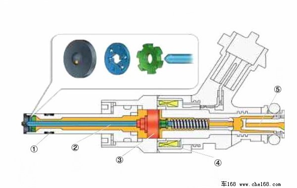 高压喷油嘴结构示意图:①高分子密封圈;②喷嘴针阀;③衔铁;④电磁线圈