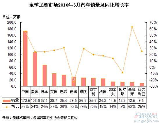 辽源市历年gdp和环比增长率_2013年欧元区与欧盟季度GDP环比增速(2)