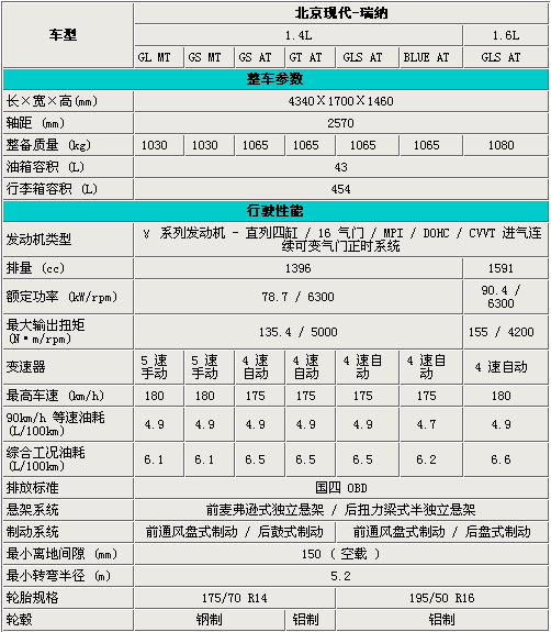 2010款瑞纳参数图片