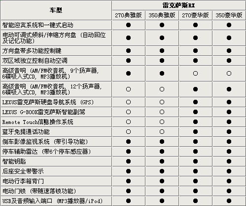 雷克萨斯2700参数图片