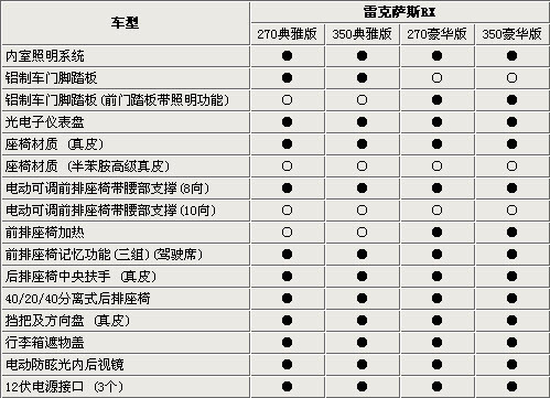 雷克萨斯参数配置表图片