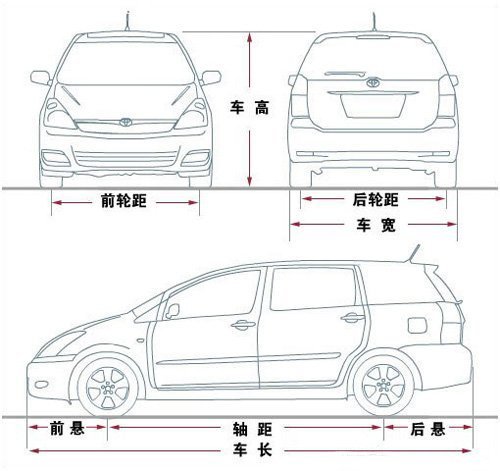 汽车车身参数全解读