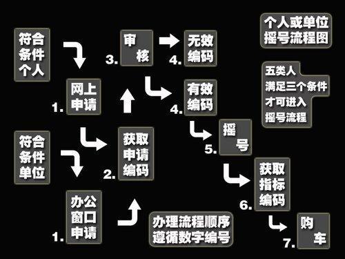 小客车摇号官方网查询北京_北京小汔车摇号_北京小汽车摇号网站