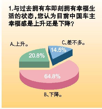 我国经济现状面临的困扰：经济增长与幸福感的矛盾