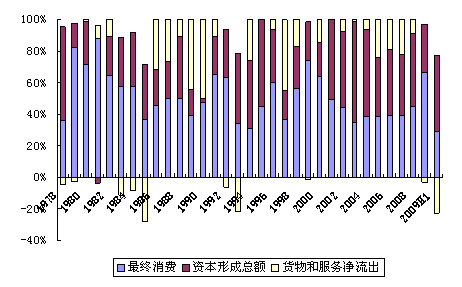 gdp由哪三大部分构成_各地经济三季报公布 广东以总量7.7万亿高居榜首,云南GDP增速8.8 跑得最快(2)