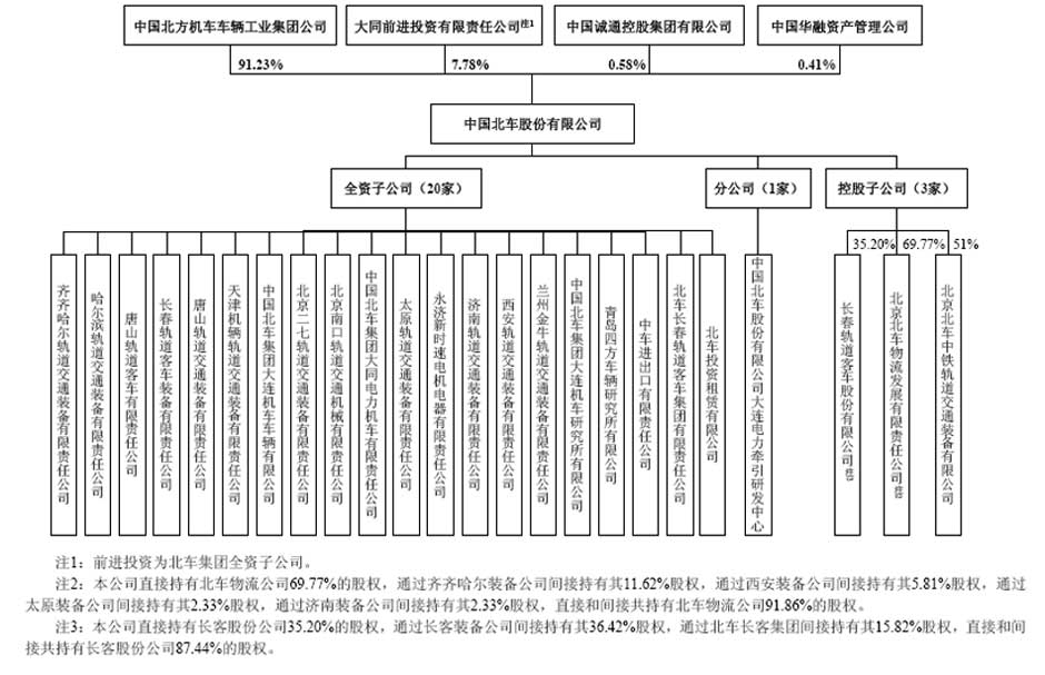 中國北車ipo上市_財經_鳳凰網