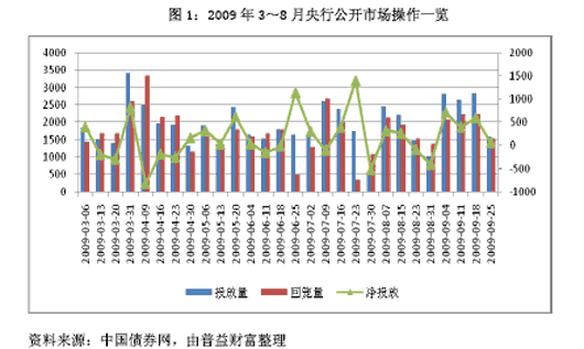 影响适度人口的因素_人口普查