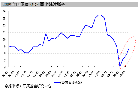 中国第四季度gdp(2)