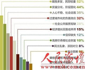 年人均收入多少算贫困_2020年人均收入是多少