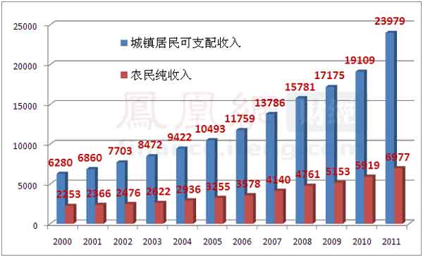 金华gdp财政收入超过台州_浙江最新财政收入 温州开始提速,金华超台州,宁波稳居全国十强(2)