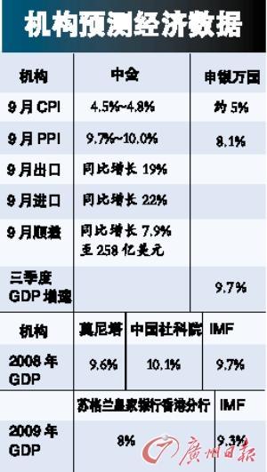 政府为什么要对gdp做季度调整_房企资金状况已转好 四季度房价保持基本平稳(2)