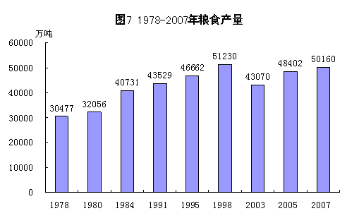 改革开放30年gdp增长率_求中国改革开放30年来实际GDP增长率与按9.9 增长率递增的周期图表