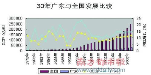 北京经济总量破3万亿_美3万亿经济复苏计划