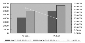 长沙人口年龄分布_长沙人口分布划分地图