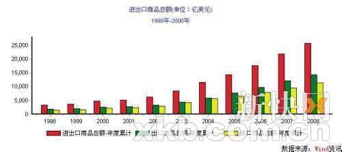 经济危机 进出口总量下降_美国经济危机照片