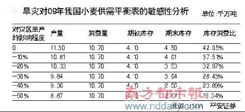 按人口平均数的粮食产量是一个平均数(2)