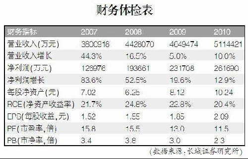 格力一年贡献多少gdp_法国告急 股市蒸发近一半GDP,空客暴跌近60 ,市值仅剩一个格力(2)