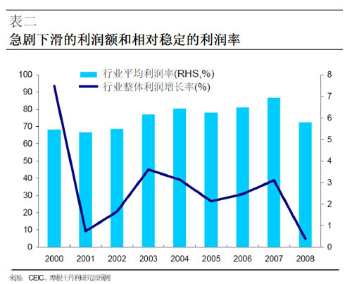 中国国有企业经济总量_中国国有企业徽章