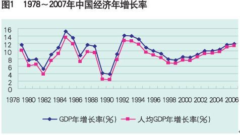 用支出法计算中国的GDP_GDP增速创27年新低,怎么回事(3)