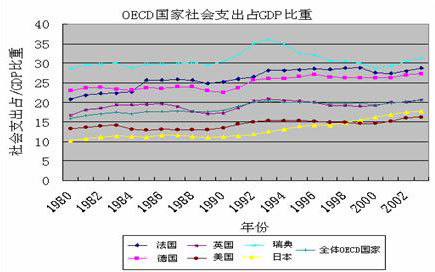 中国gdp占政府支出_2018税收支出的形式汇总(3)