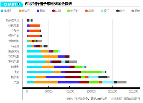 比利时的gdp(2)