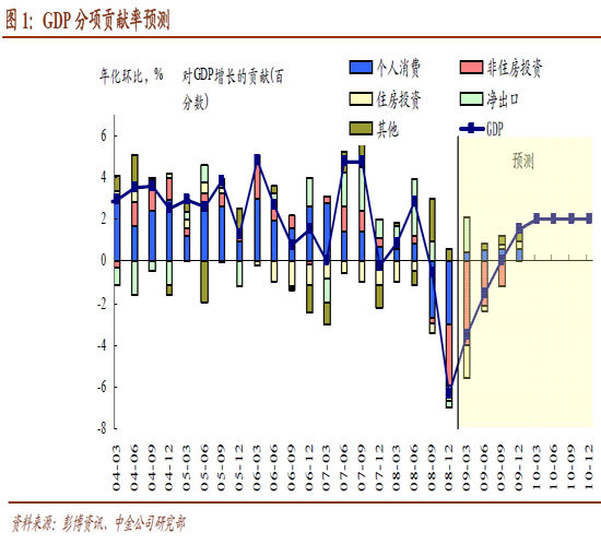 1月份美国GDP_我国2015年GDP增长6.9 距美国还差1个德国加1个英国(2)