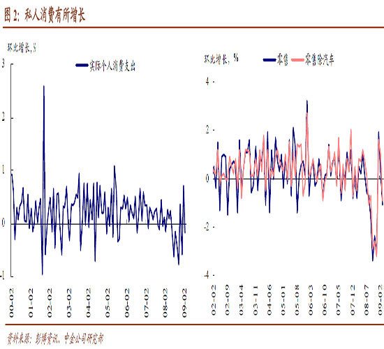 1月份美国GDP_我国2015年GDP增长6.9 距美国还差1个德国加1个英国