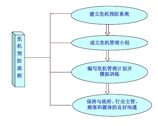 企业管理目的原理是什么_上环是什么原理图片(3)