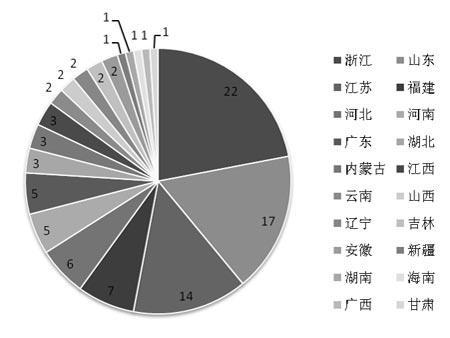 河南经济总量占全国_河南牧业经济学院(3)