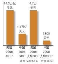 尼日利亚未来GDP会超过美国_中国GDP总量会超美国吗 如果会,大概是将来的什么时候(2)