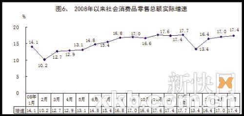 合肥二季度GDP回升_统计局专家称经济已见底回升 二季度GDP接近8