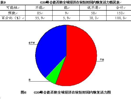 经济人口容量大于一_人口容量思维导图(3)