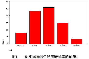 中国经济总量增长率图表_中国历年m2增长率图表