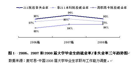 经济学机构调查就业总量_培训机构图片(2)