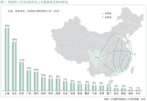 同一市区跨镇属于流动人口吗_女生照片同一个人(3)