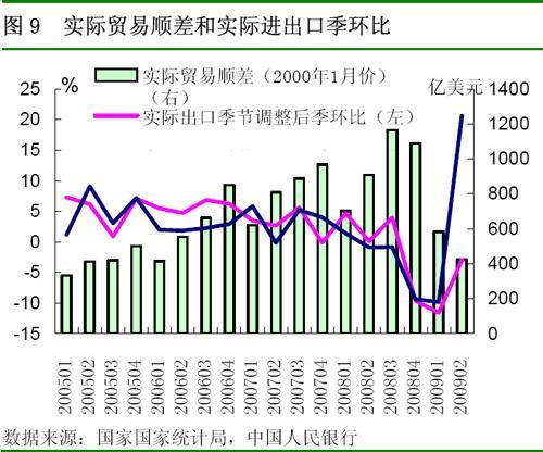 2021贸易顺差GDP占比_法兴 大空头 再发声 全球经济的 末日 比预想来的更快