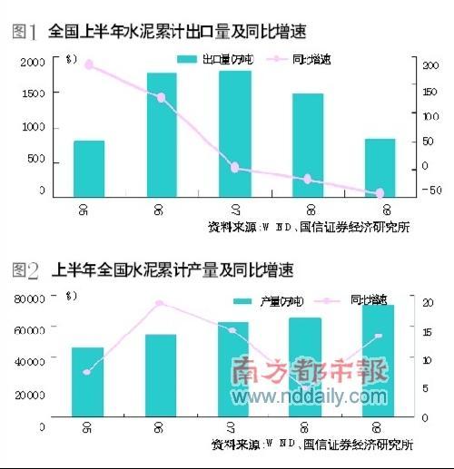 中国进出口与gdp(3)