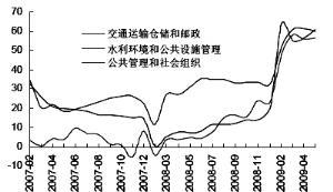 经济总量投资机遇潜力_投资理财图片(2)