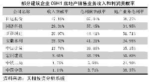 全国建筑业gdp贡献率_建筑业带动GDP(2)