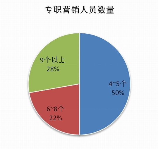 营销人口_人口普查