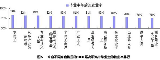 失业学生人口_失业证明