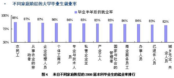 失业学生人口_失业证明