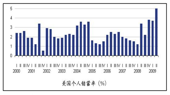 中国GDP价格增长图_G20部分成员二季度GDP出炉,中国亮了(3)